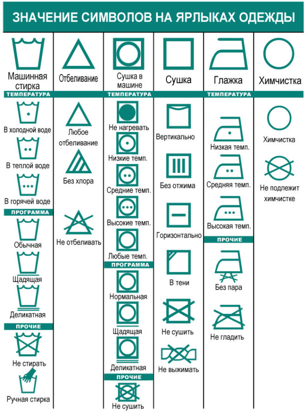 значение символов на ярлыках одежды