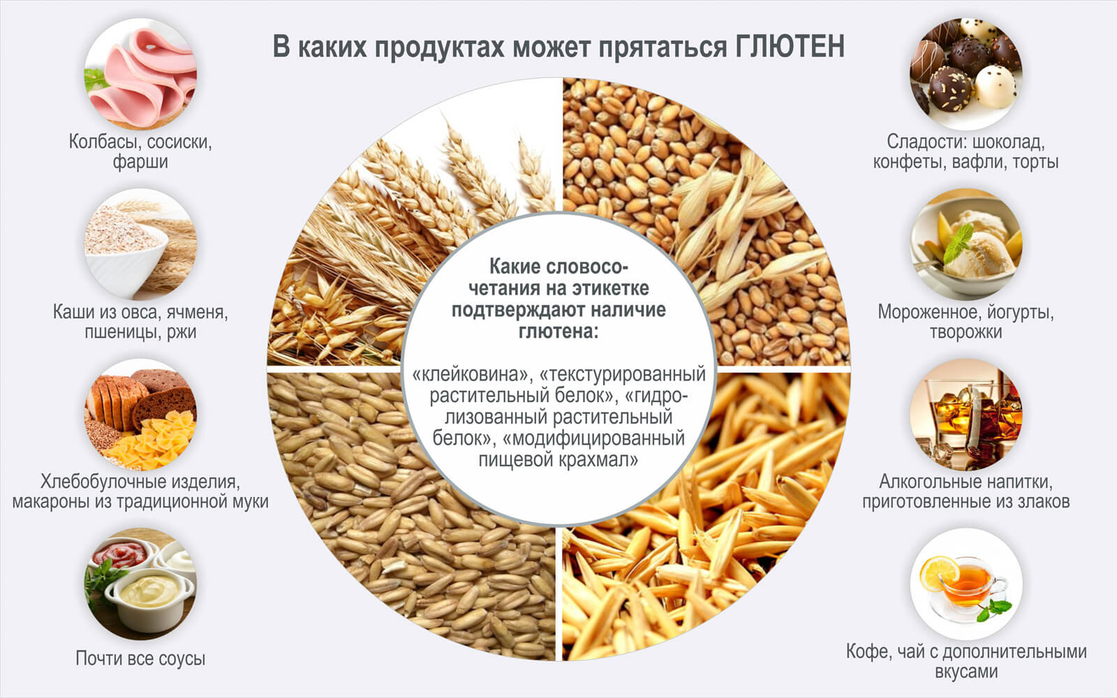 Диета Без Пшеницы