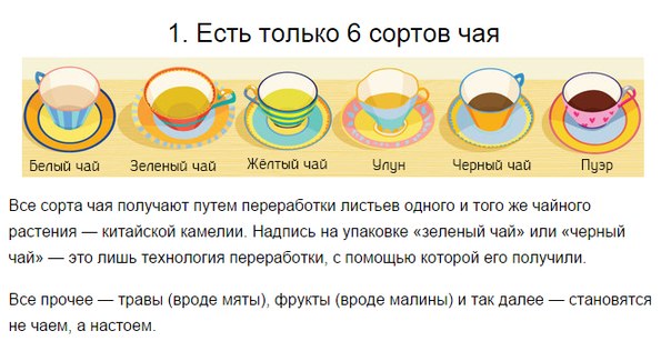 факты о чае